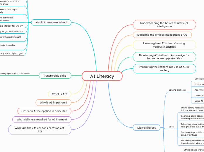 AI Literacy