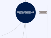 ESTRATEGIA INSTITUCIONAL CONTRA LAS BAN...- Mapa Mental