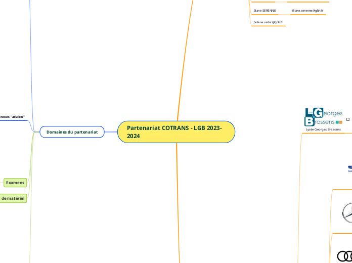 Partenariat COTRANS - LGB 2023-2024