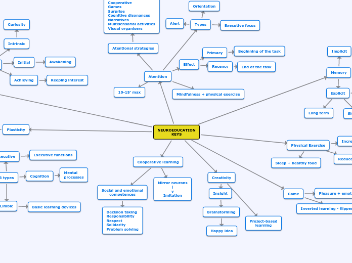 NEUROEDUCATION
KEYS