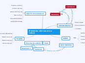 Elementos clínicos de la tortura