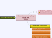 Busca primero entender y luego ser ente...- Mapa Mental