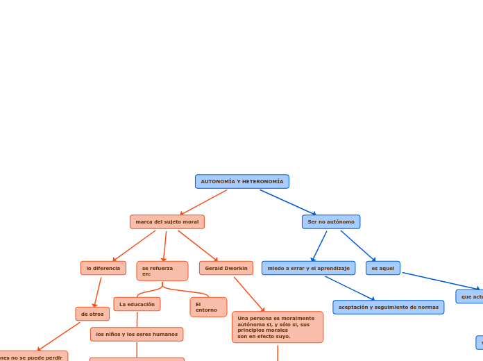 AUTONOMÍA Y HETERONOMÍA