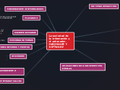 La sociedad de la información y el orde...- Mapa Mental