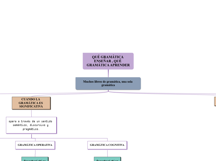 QUÉ GRAMÁTICA ENSEÑAR , QUÉ GRAMÁTICA APRENDER