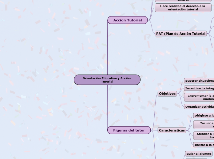 Orientación Educativa y Acción Tutorial