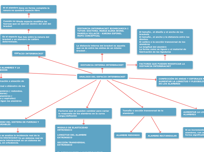 ANALISIS DEL ESPACIO INTERBRACKET