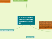 Sample Mind Map