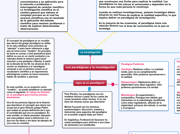 Los paradigmas y la investigación