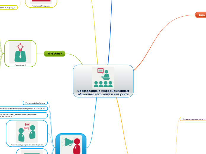 Образование в информационном обществе: кого чему и как учить