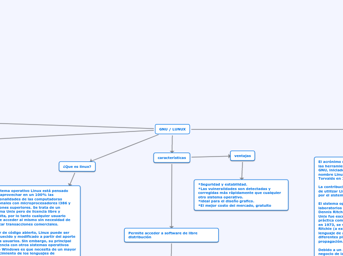 GNU / LUNUX