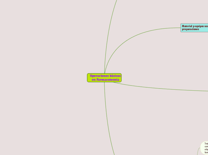 Operaciones básicas en Farmacotecnia