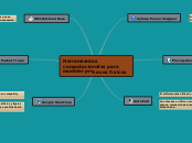 Herramientas computacionales para model...- Mapa Mental