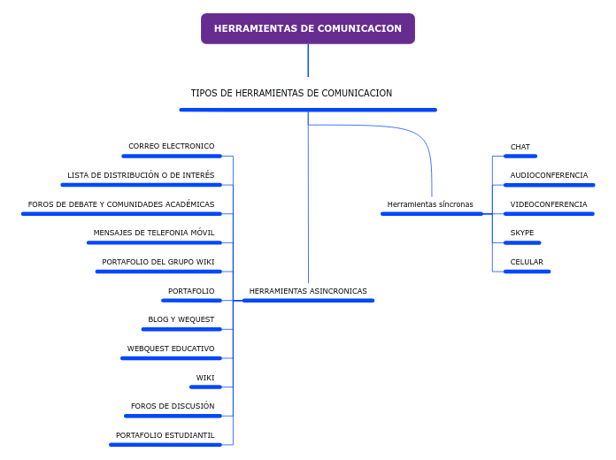 HERRAMIENTAS DE COMUNICACION