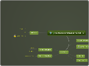 The Bookless School of the Future - Mind Map