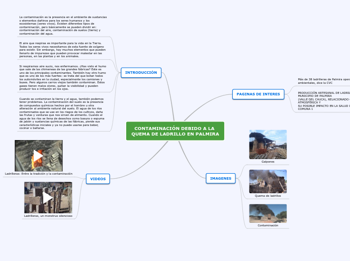 CONTAMINACIÓN DEBIDO A LA QUEMA DE LADR...- Mapa Mental