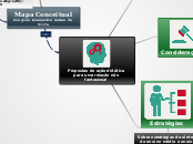Propostas de ação didática para uma rel...- Mapa Mental