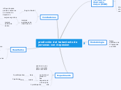 predicción del tratamiento de personas ...- Mapa Mental