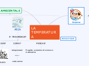 La temperatura