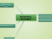 Sociedad y Derecho
Alejandra Cristancho...- Mapa Mental