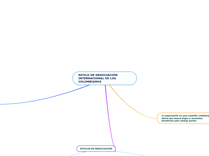 ESTILO DE NEGOCIACIÓN INTERNACIONAL DE LOS COLOMBIANOS