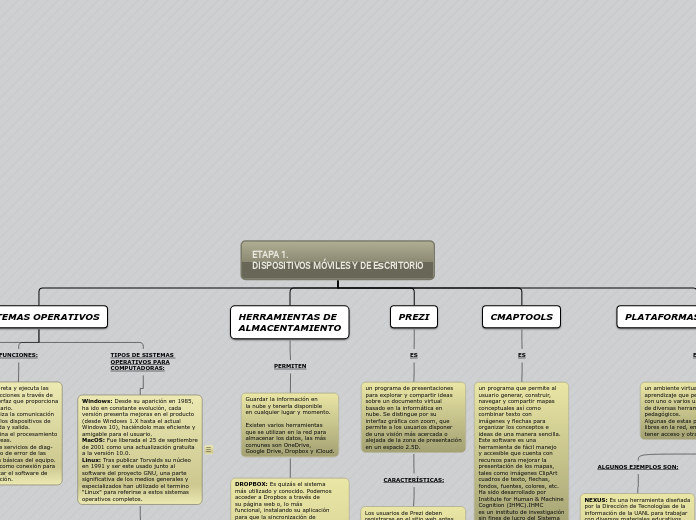 ETAPA 1. 
DISPOSITIVOS MÓVILES Y DE ESC...- Mapa Mental