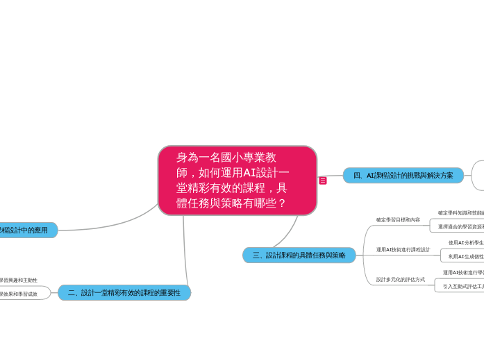 身為一名國小專業教師，如何運用AI設計一堂精彩有效的課程，具體任務與策略有哪些？