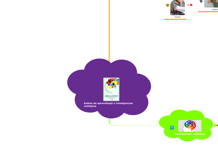 Estilos de aprendizaje e inteligencias múltiples