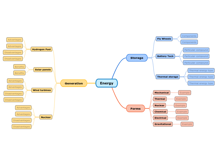 Energy Sources Examples