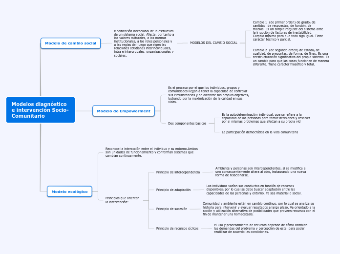 Modelos diagnóstico e intervención Soci...- Mapa Mental