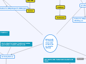 Belaynesh's macromolecule concept map - Mind Map