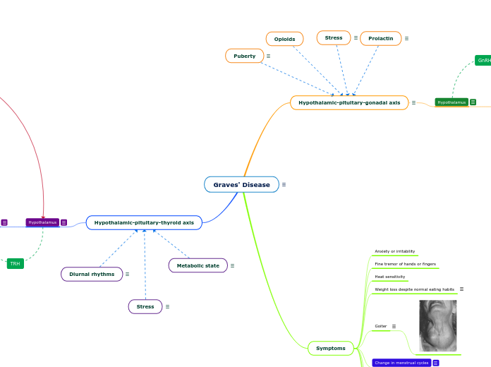 Graves' Disease