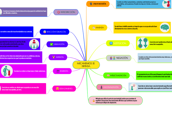 MECANISMOS DE DEFENSA.