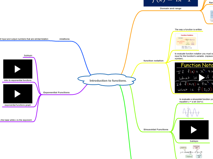 Introduction to functions.