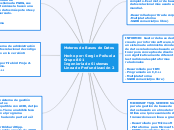 Motores de Bases de Datos

Hecho por: S...- Mapa Mental