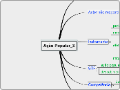 Ação Popular_3 - Mapa Mental