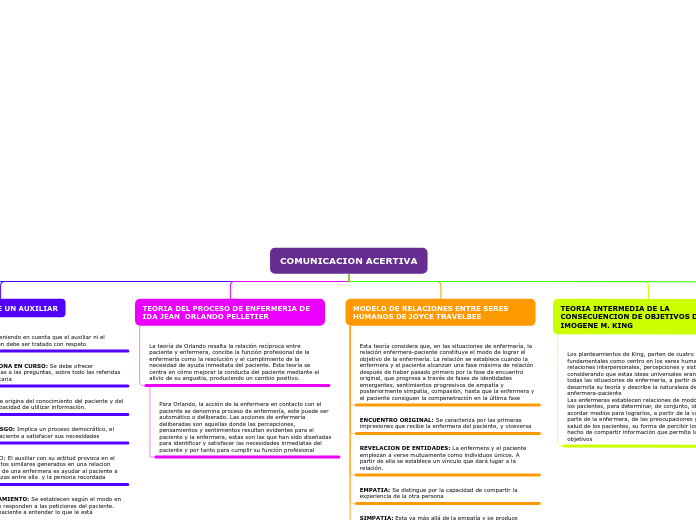 Organigrama arbol