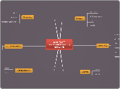 LILT (ICT) Personal Learning Network