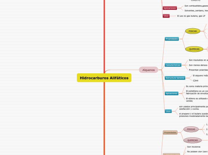 Hidrocarburos Alifáticos