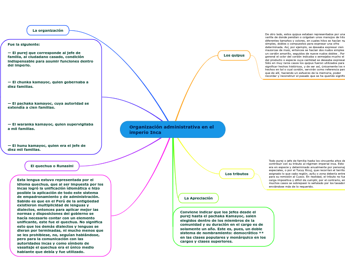 Organización administrativa en el imperio Inca