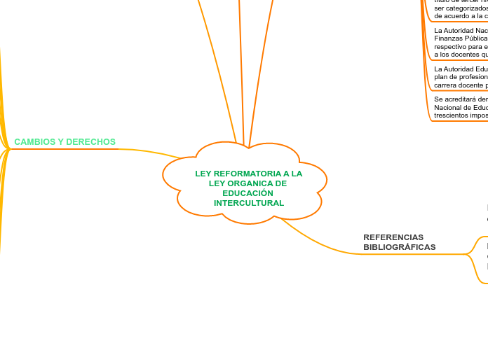 LEY REFORMATORIA A LA LEY ORGANICA DE EDUCACIÓN INTERCULTURAL