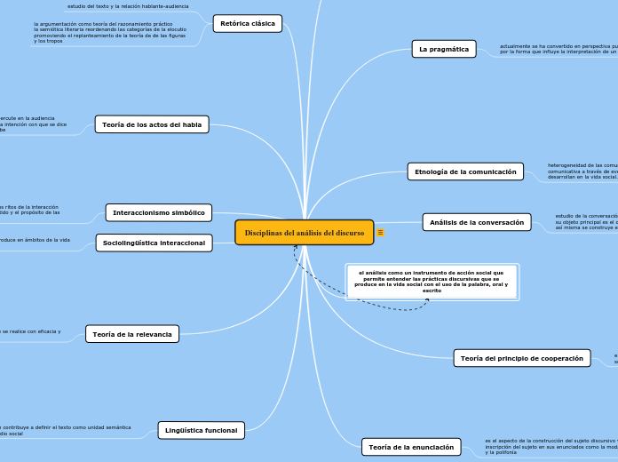 Disciplinas del análisis del discurso