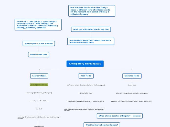 Anticipatory Thinking ECD