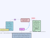 Escritura y Pensamiento - Mapa Mental