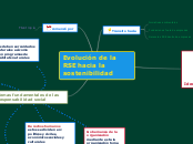 Evolucion de la RSE hacia la sostenibilidad