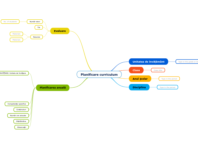 Planificare curriculum