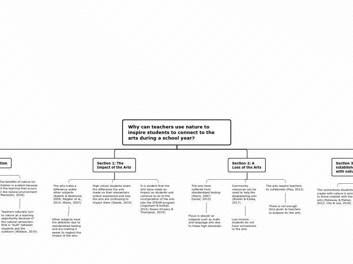 Why can teachers use nature to inspire stu...- Mind Map