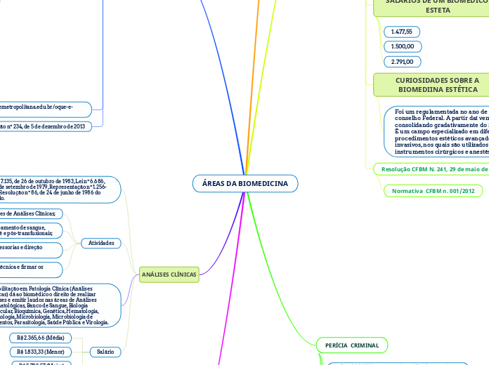 ÁREAS DA BIOMEDICINA