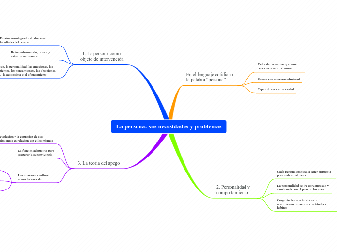 La persona: sus necesidades y problemas