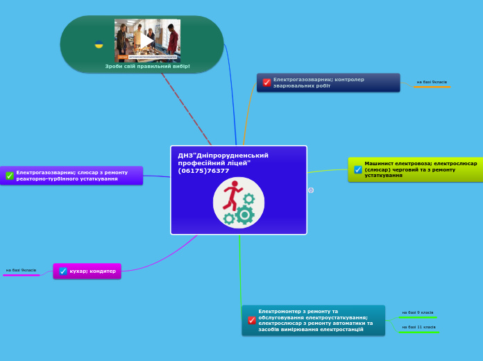 ДНЗ"Дніпрорудненський  професійний ліцей"  (06175)76377